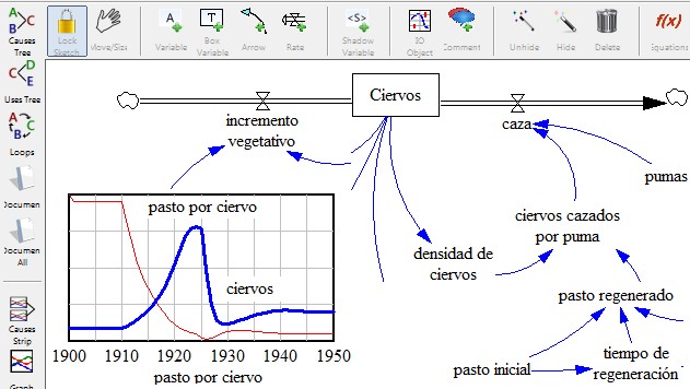 vensim ejemplo