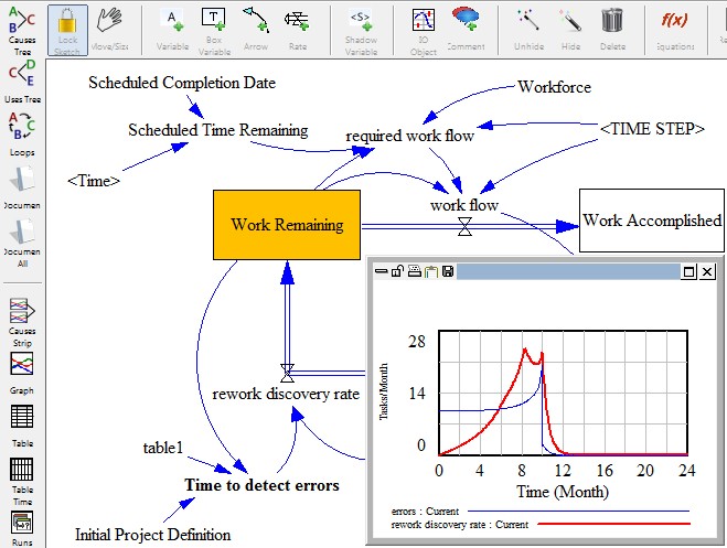 Cours en Dynamique des Systmes. Formation en ligne avec Vensim 